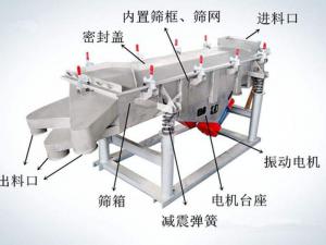 怎樣提升振動(dòng)篩篩分效率？